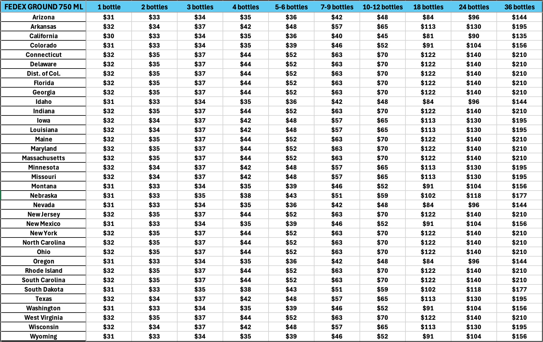 FedEx Ground Shipping Rates